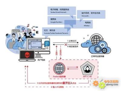 美國(guó)國(guó)安局網(wǎng)絡(luò)攻擊工具曝光 中國(guó)如何構(gòu)筑信息安全防線