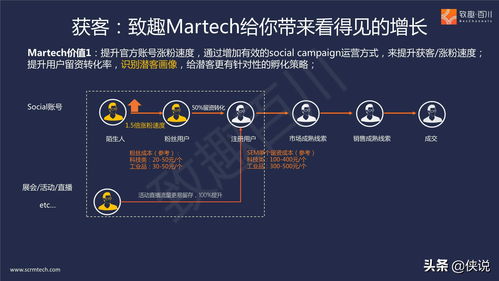 B2B多產品線集團外企如何落地營銷數字化 聚焦網絡與信息安全軟件開發